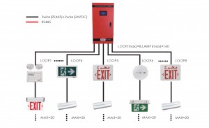 CENTRAL BATTERY SYSTEM EXAMPLE1