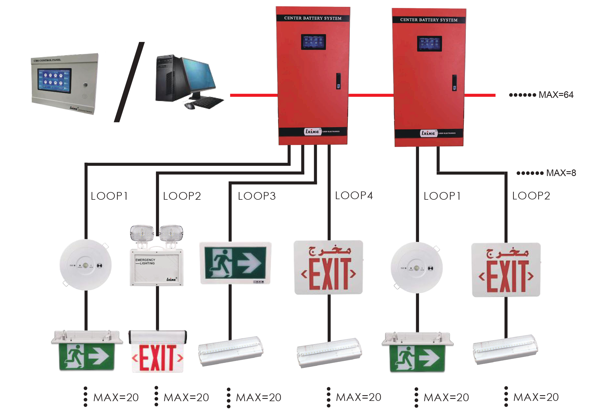 CENTRAL BATTERY SYSTEM EXAMPLE2