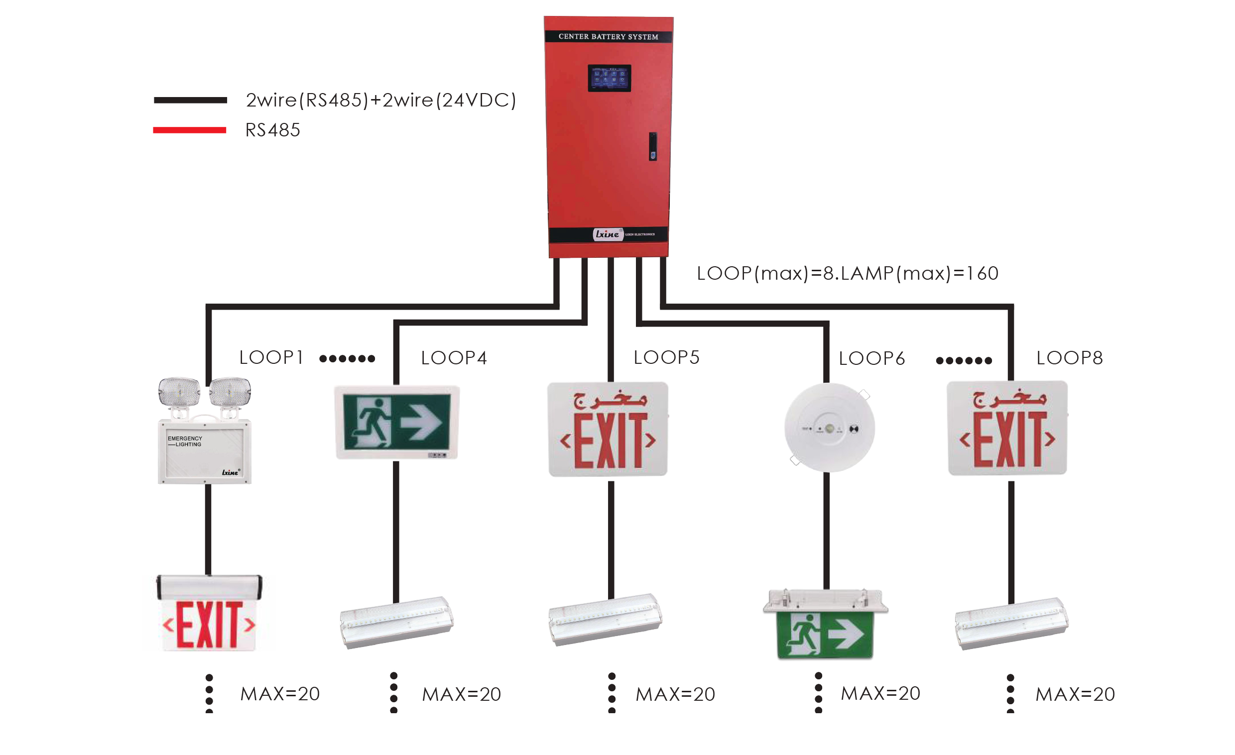 CENTRAL BATTERY SYSTEM EXAMPLE1